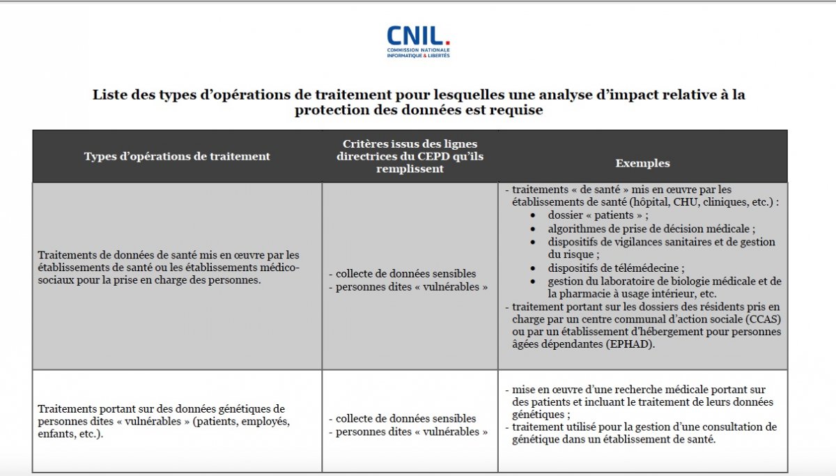 Liste CNIL AIPD